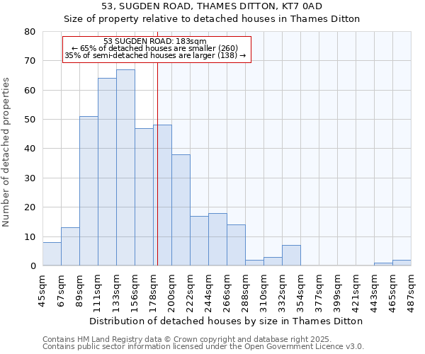 53, SUGDEN ROAD, THAMES DITTON, KT7 0AD: Size of property relative to detached houses houses in Thames Ditton