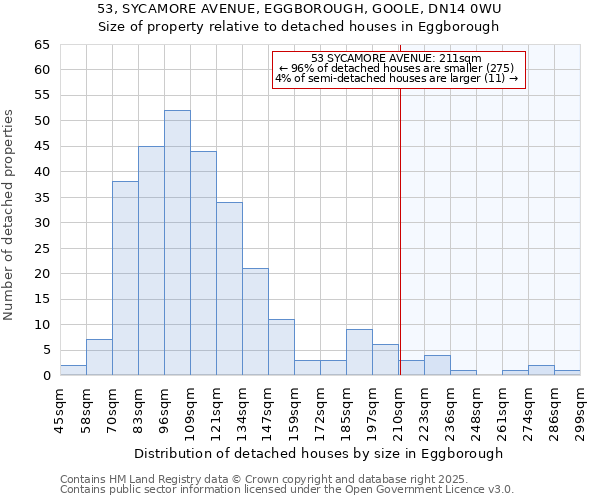 53, SYCAMORE AVENUE, EGGBOROUGH, GOOLE, DN14 0WU: Size of property relative to detached houses houses in Eggborough
