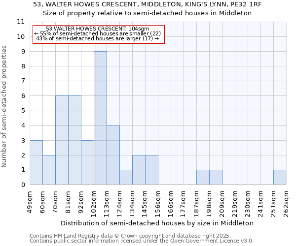 53, WALTER HOWES CRESCENT, MIDDLETON, KING'S LYNN, PE32 1RF: Size of property relative to semi-detached houses houses in Middleton