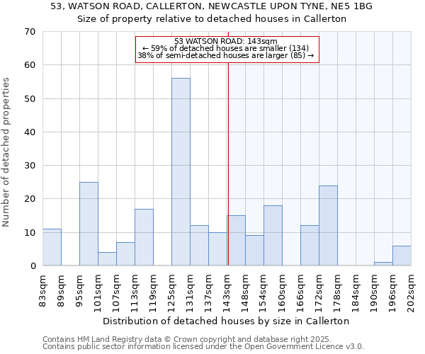 53, WATSON ROAD, CALLERTON, NEWCASTLE UPON TYNE, NE5 1BG: Size of property relative to detached houses houses in Callerton