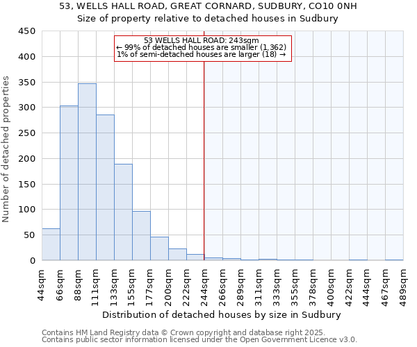 53, WELLS HALL ROAD, GREAT CORNARD, SUDBURY, CO10 0NH: Size of property relative to detached houses houses in Sudbury