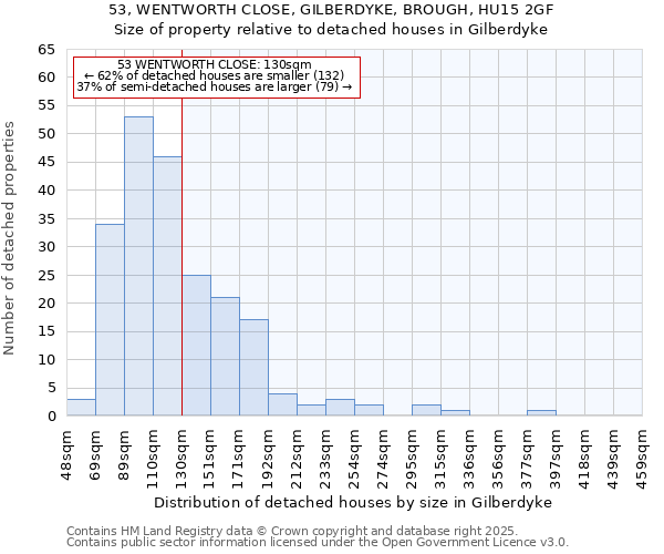 53, WENTWORTH CLOSE, GILBERDYKE, BROUGH, HU15 2GF: Size of property relative to detached houses houses in Gilberdyke