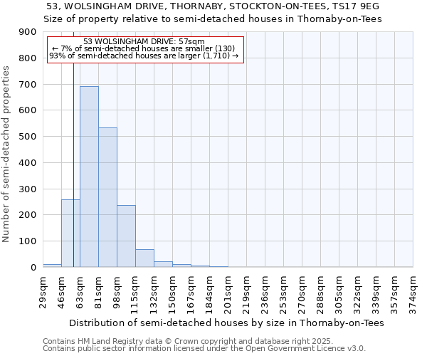 53, WOLSINGHAM DRIVE, THORNABY, STOCKTON-ON-TEES, TS17 9EG: Size of property relative to semi-detached houses houses in Thornaby-on-Tees