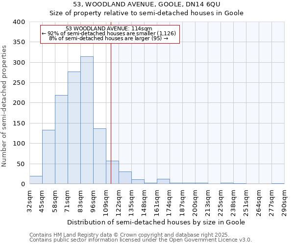 53, WOODLAND AVENUE, GOOLE, DN14 6QU: Size of property relative to semi-detached houses houses in Goole