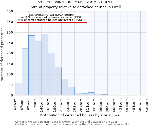 533, CHESSINGTON ROAD, EPSOM, KT19 9JB: Size of property relative to detached houses houses in Ewell