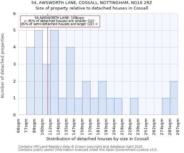 54, AWSWORTH LANE, COSSALL, NOTTINGHAM, NG16 2RZ: Size of property relative to detached houses houses in Cossall