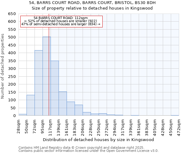 54, BARRS COURT ROAD, BARRS COURT, BRISTOL, BS30 8DH: Size of property relative to detached houses houses in Kingswood