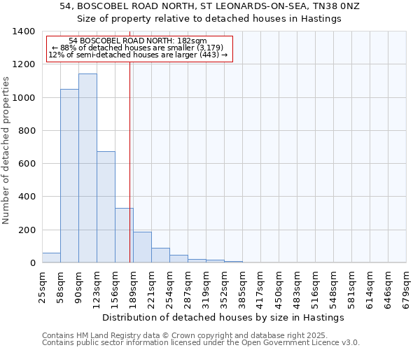 54, BOSCOBEL ROAD NORTH, ST LEONARDS-ON-SEA, TN38 0NZ: Size of property relative to detached houses houses in Hastings