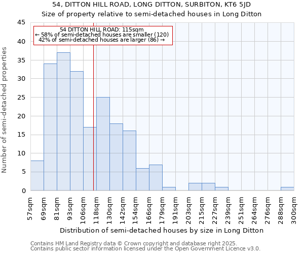 54, DITTON HILL ROAD, LONG DITTON, SURBITON, KT6 5JD: Size of property relative to semi-detached houses houses in Long Ditton