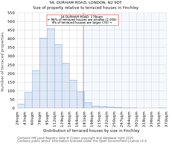 54, DURHAM ROAD, LONDON, N2 9DT: Size of property relative to terraced houses houses in Finchley