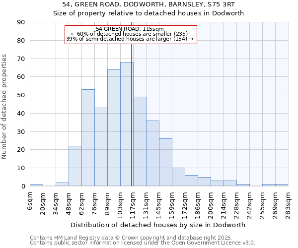 54, GREEN ROAD, DODWORTH, BARNSLEY, S75 3RT: Size of property relative to detached houses houses in Dodworth