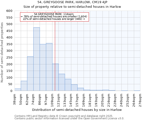 54, GREYGOOSE PARK, HARLOW, CM19 4JP: Size of property relative to semi-detached houses houses in Harlow