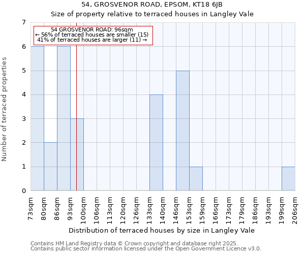 54, GROSVENOR ROAD, EPSOM, KT18 6JB: Size of property relative to terraced houses houses in Langley Vale