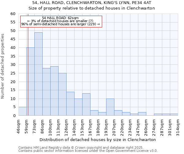 54, HALL ROAD, CLENCHWARTON, KING'S LYNN, PE34 4AT: Size of property relative to detached houses houses in Clenchwarton