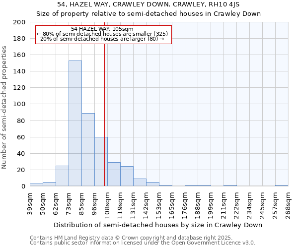 54, HAZEL WAY, CRAWLEY DOWN, CRAWLEY, RH10 4JS: Size of property relative to semi-detached houses houses in Crawley Down