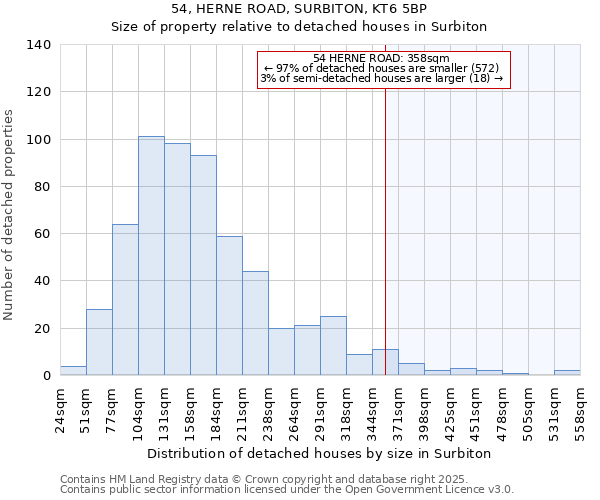 54, HERNE ROAD, SURBITON, KT6 5BP: Size of property relative to detached houses houses in Surbiton
