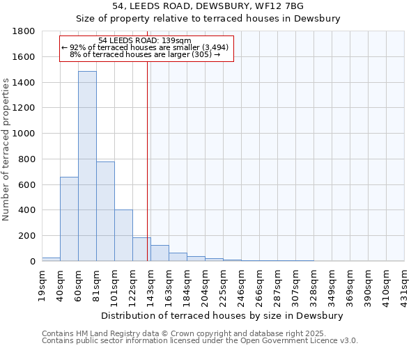 54, LEEDS ROAD, DEWSBURY, WF12 7BG: Size of property relative to terraced houses houses in Dewsbury