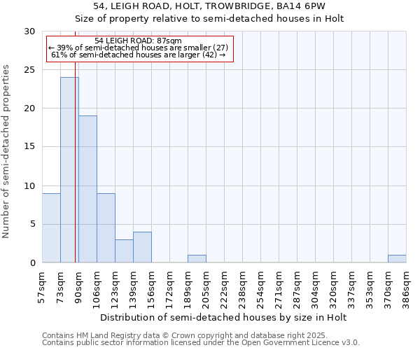 54, LEIGH ROAD, HOLT, TROWBRIDGE, BA14 6PW: Size of property relative to semi-detached houses houses in Holt