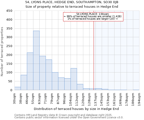 54, LYONS PLACE, HEDGE END, SOUTHAMPTON, SO30 0JB: Size of property relative to terraced houses houses in Hedge End