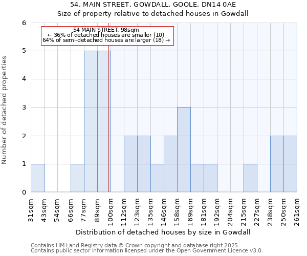 54, MAIN STREET, GOWDALL, GOOLE, DN14 0AE: Size of property relative to detached houses houses in Gowdall