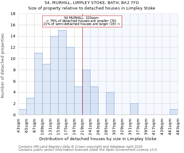 54, MURHILL, LIMPLEY STOKE, BATH, BA2 7FG: Size of property relative to detached houses houses in Limpley Stoke