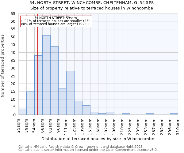 54, NORTH STREET, WINCHCOMBE, CHELTENHAM, GL54 5PS: Size of property relative to terraced houses houses in Winchcombe