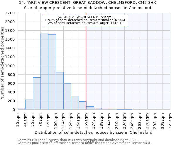 54, PARK VIEW CRESCENT, GREAT BADDOW, CHELMSFORD, CM2 8HX: Size of property relative to semi-detached houses houses in Chelmsford