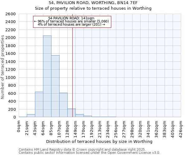 54, PAVILION ROAD, WORTHING, BN14 7EF: Size of property relative to terraced houses houses in Worthing