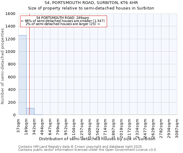 54, PORTSMOUTH ROAD, SURBITON, KT6 4HR: Size of property relative to semi-detached houses houses in Surbiton