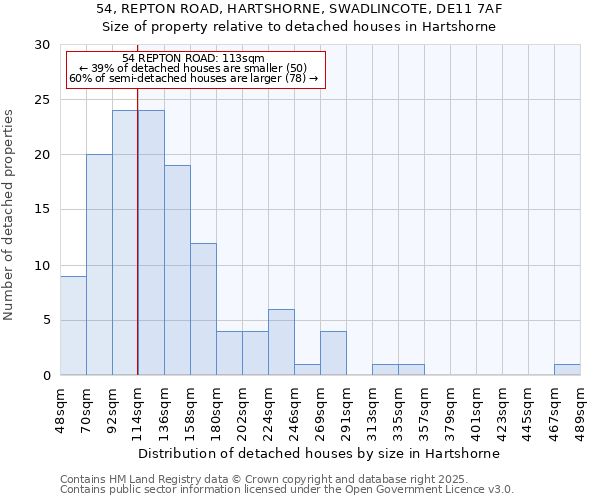 54, REPTON ROAD, HARTSHORNE, SWADLINCOTE, DE11 7AF: Size of property relative to detached houses houses in Hartshorne