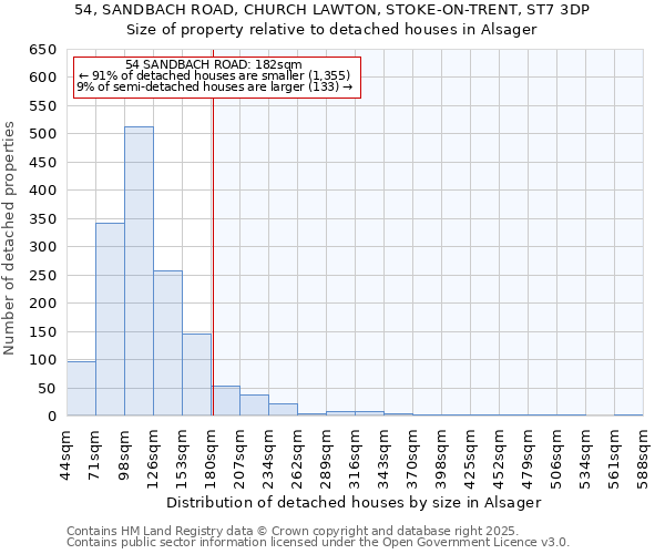 54, SANDBACH ROAD, CHURCH LAWTON, STOKE-ON-TRENT, ST7 3DP: Size of property relative to detached houses houses in Alsager