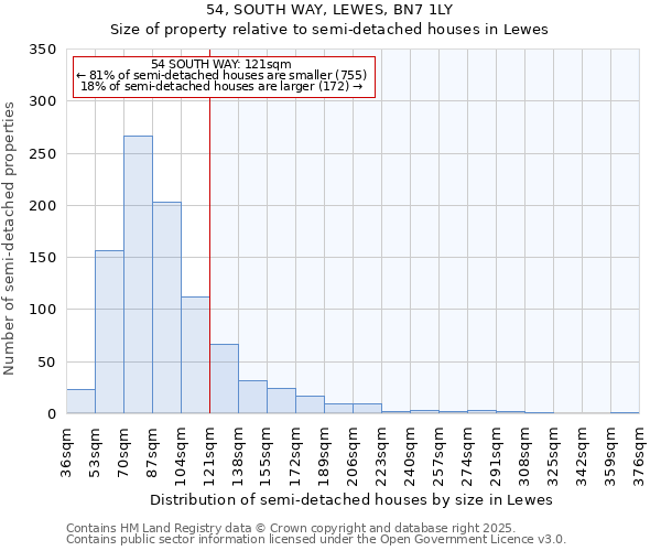 54, SOUTH WAY, LEWES, BN7 1LY: Size of property relative to semi-detached houses houses in Lewes
