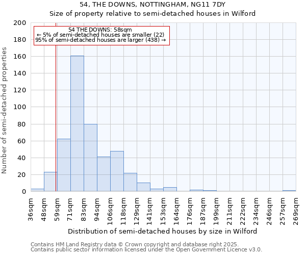 54, THE DOWNS, NOTTINGHAM, NG11 7DY: Size of property relative to semi-detached houses houses in Wilford