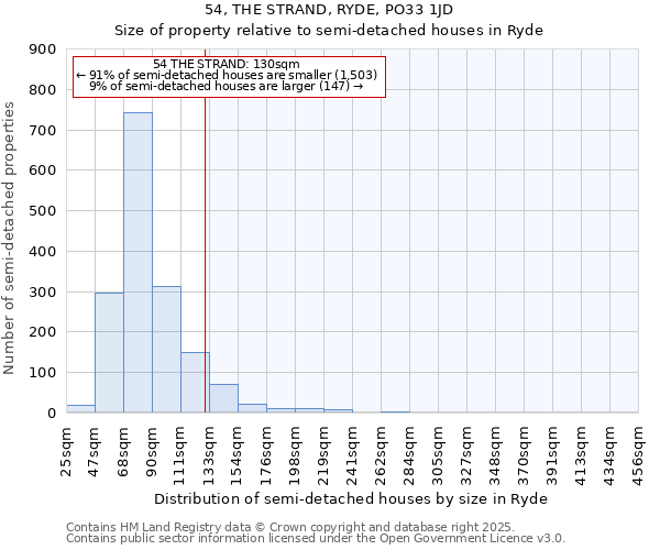 54, THE STRAND, RYDE, PO33 1JD: Size of property relative to semi-detached houses houses in Ryde