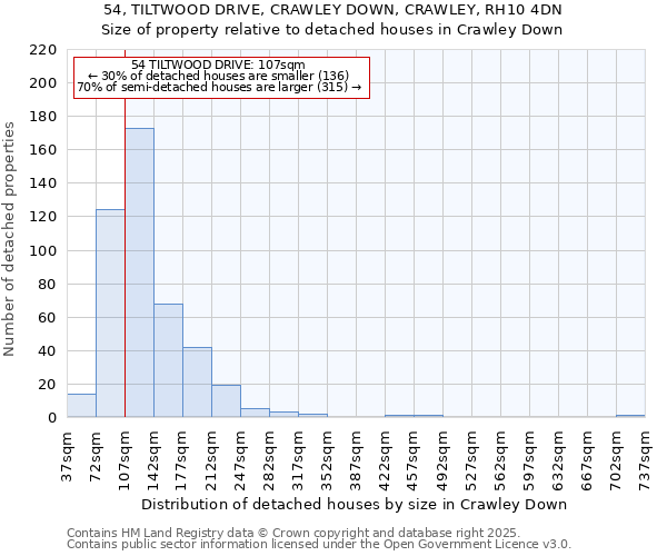 54, TILTWOOD DRIVE, CRAWLEY DOWN, CRAWLEY, RH10 4DN: Size of property relative to detached houses houses in Crawley Down