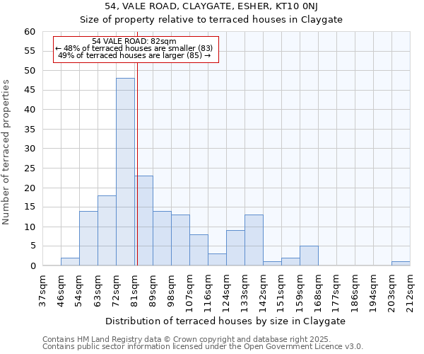54, VALE ROAD, CLAYGATE, ESHER, KT10 0NJ: Size of property relative to terraced houses houses in Claygate