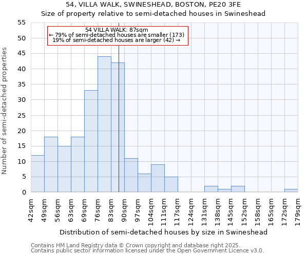 54, VILLA WALK, SWINESHEAD, BOSTON, PE20 3FE: Size of property relative to semi-detached houses houses in Swineshead