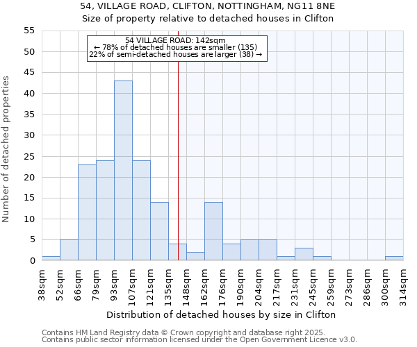 54, VILLAGE ROAD, CLIFTON, NOTTINGHAM, NG11 8NE: Size of property relative to detached houses houses in Clifton