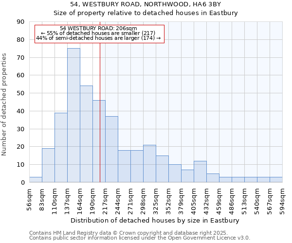 54, WESTBURY ROAD, NORTHWOOD, HA6 3BY: Size of property relative to detached houses houses in Eastbury