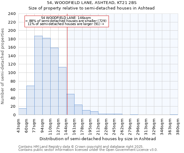 54, WOODFIELD LANE, ASHTEAD, KT21 2BS: Size of property relative to semi-detached houses houses in Ashtead