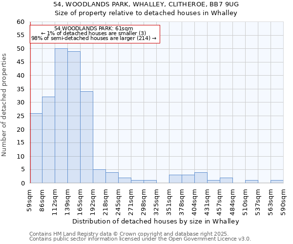 54, WOODLANDS PARK, WHALLEY, CLITHEROE, BB7 9UG: Size of property relative to detached houses houses in Whalley