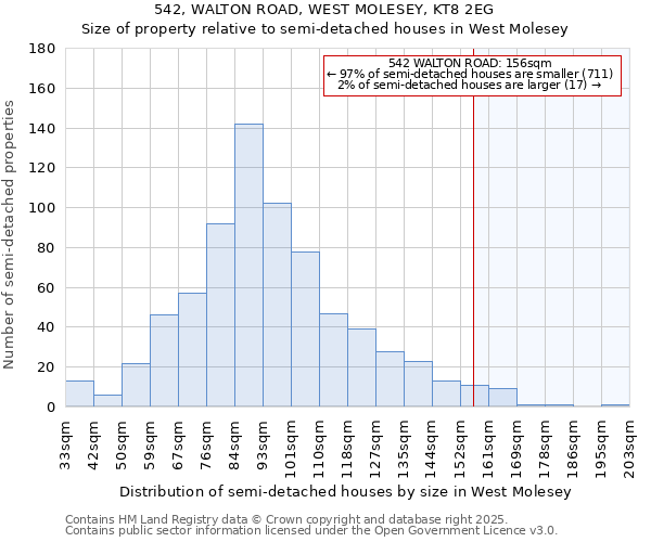 542, WALTON ROAD, WEST MOLESEY, KT8 2EG: Size of property relative to semi-detached houses houses in West Molesey