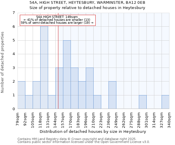 54A, HIGH STREET, HEYTESBURY, WARMINSTER, BA12 0EB: Size of property relative to detached houses houses in Heytesbury