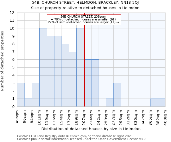 54B, CHURCH STREET, HELMDON, BRACKLEY, NN13 5QJ: Size of property relative to detached houses houses in Helmdon