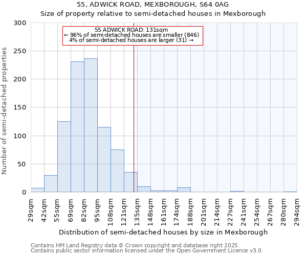 55, ADWICK ROAD, MEXBOROUGH, S64 0AG: Size of property relative to semi-detached houses houses in Mexborough