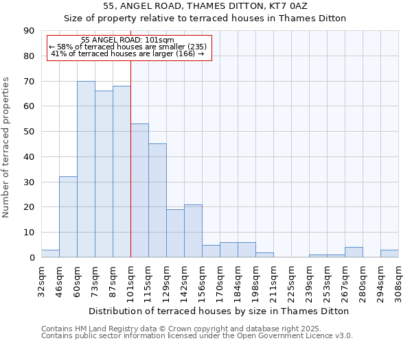 55, ANGEL ROAD, THAMES DITTON, KT7 0AZ: Size of property relative to terraced houses houses in Thames Ditton
