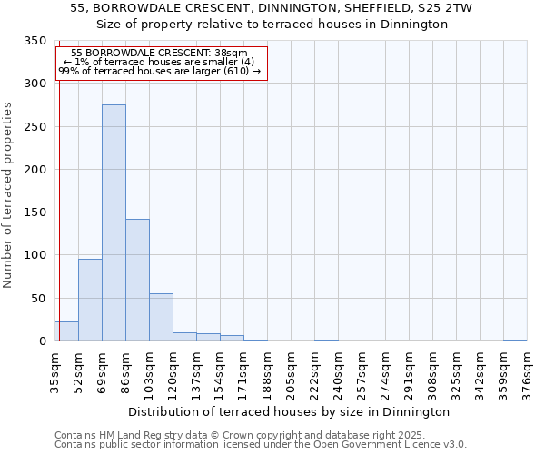 55, BORROWDALE CRESCENT, DINNINGTON, SHEFFIELD, S25 2TW: Size of property relative to terraced houses houses in Dinnington