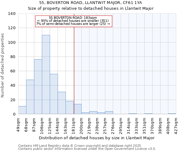 55, BOVERTON ROAD, LLANTWIT MAJOR, CF61 1YA: Size of property relative to detached houses houses in Llantwit Major