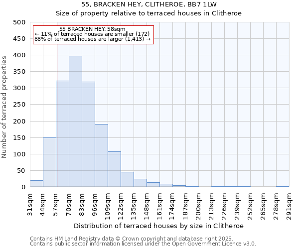 55, BRACKEN HEY, CLITHEROE, BB7 1LW: Size of property relative to terraced houses houses in Clitheroe
