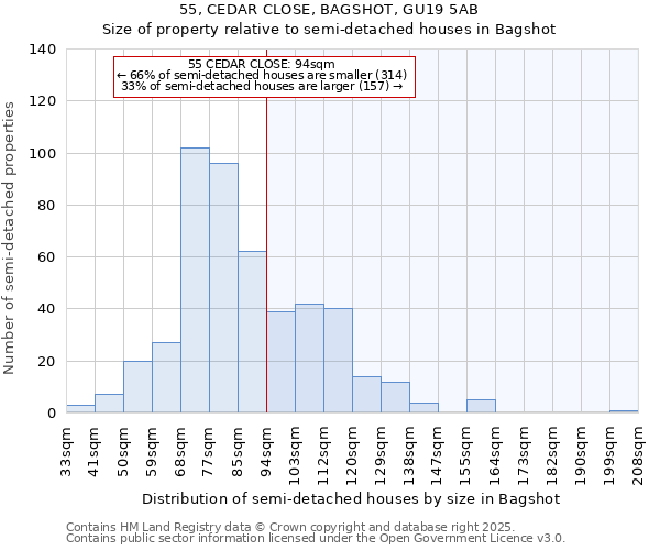 55, CEDAR CLOSE, BAGSHOT, GU19 5AB: Size of property relative to semi-detached houses houses in Bagshot